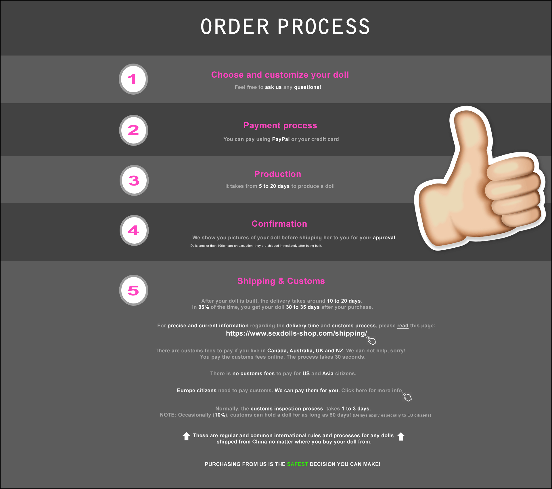 order process