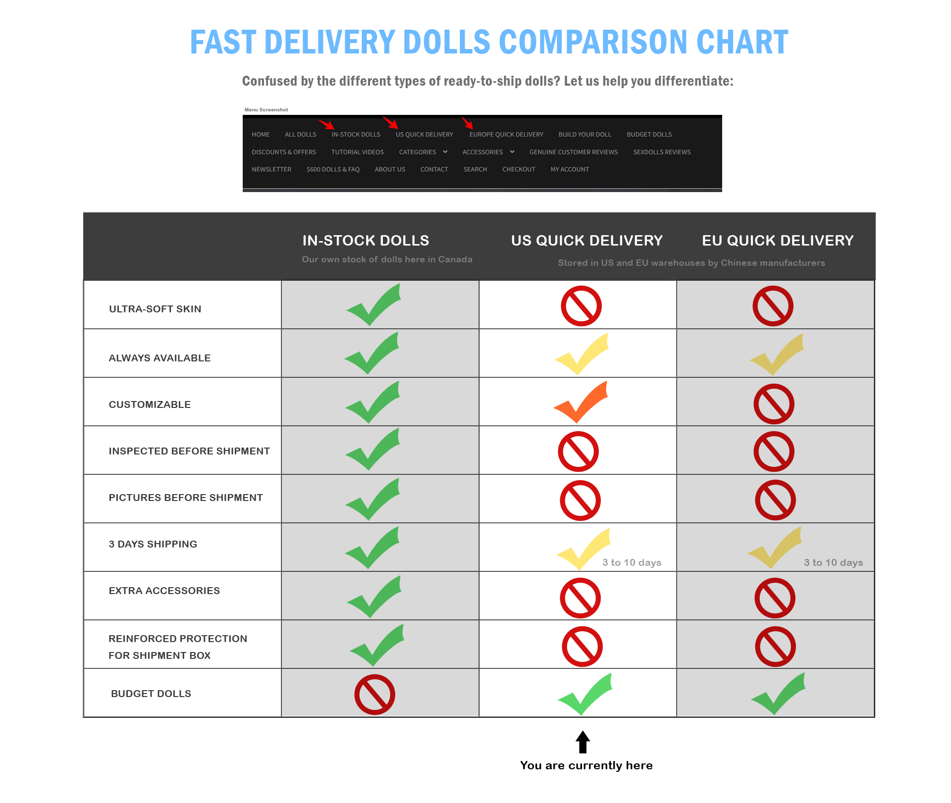 Fast delivery sexdolls comparison chart
